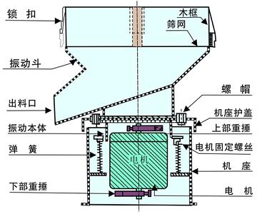 450過(guò)濾機(jī)