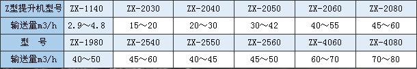 ZͶʽC(j)g(sh)(sh)